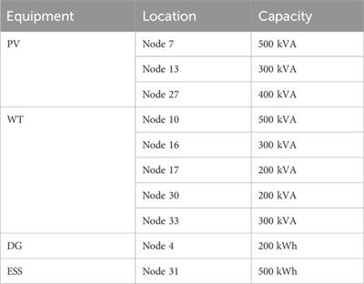 Resilience-oriented repair crew and network reconfiguration coordinated operational scheduling for post-event restoration